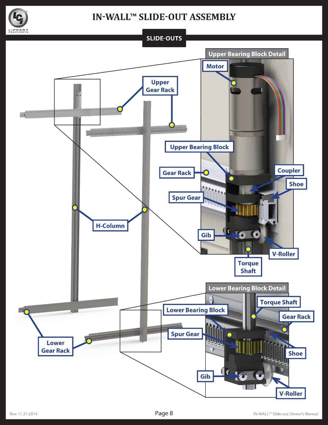 How Rescue Tech Schwintech Revolutionizes RV Slide-Out Systems