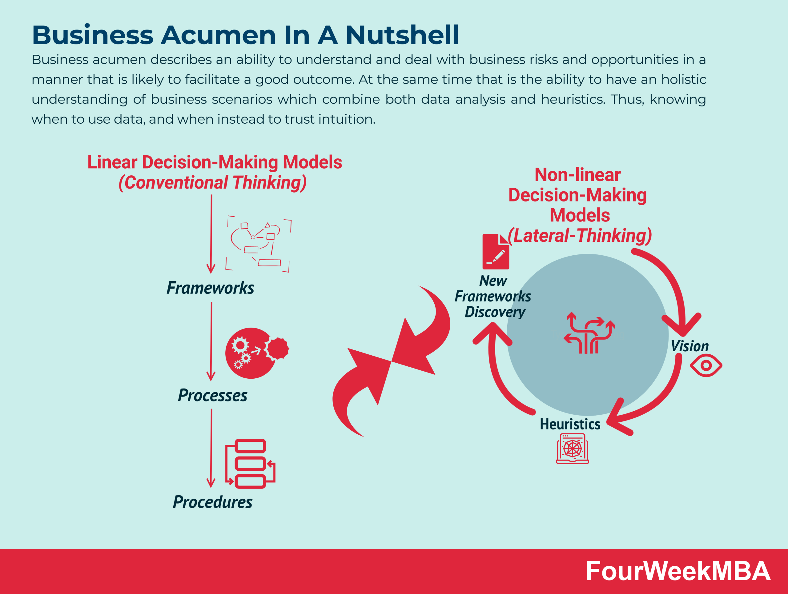 How Business Acumen Enhances Political Decision-Making and Strategy