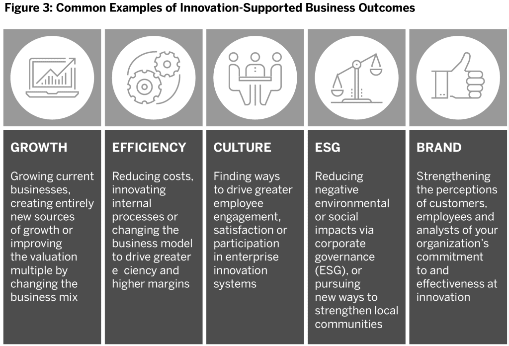 How Human Performance Drives Business Growth and Innovation
