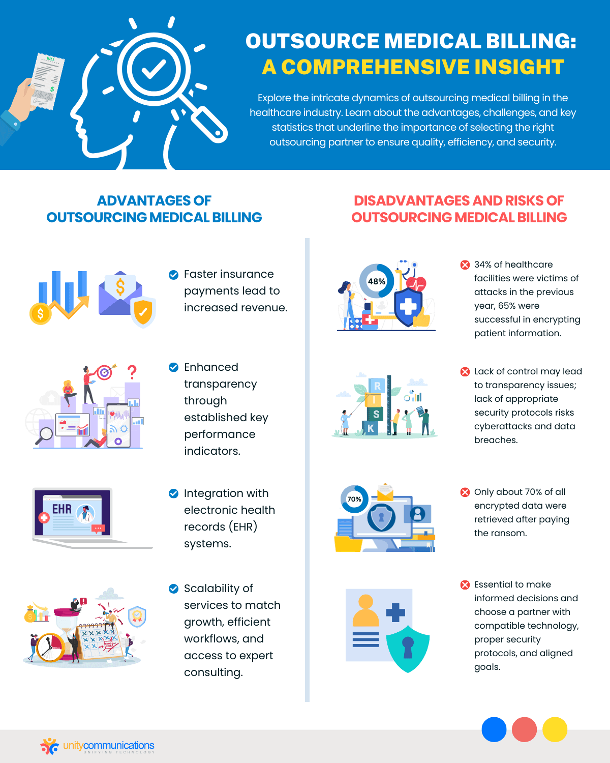 The Risks and Rewards of Healthcare IT Outsourcing