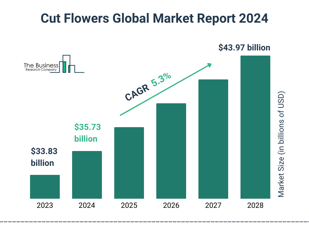 Cut Flower Politics: The Impact on Global Trade and Sustainability