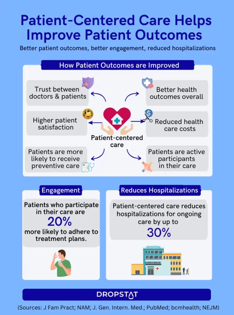 Engage Medical-Surgical Alterations in Health: Key Nursing Actions for Better Patient Outcomes