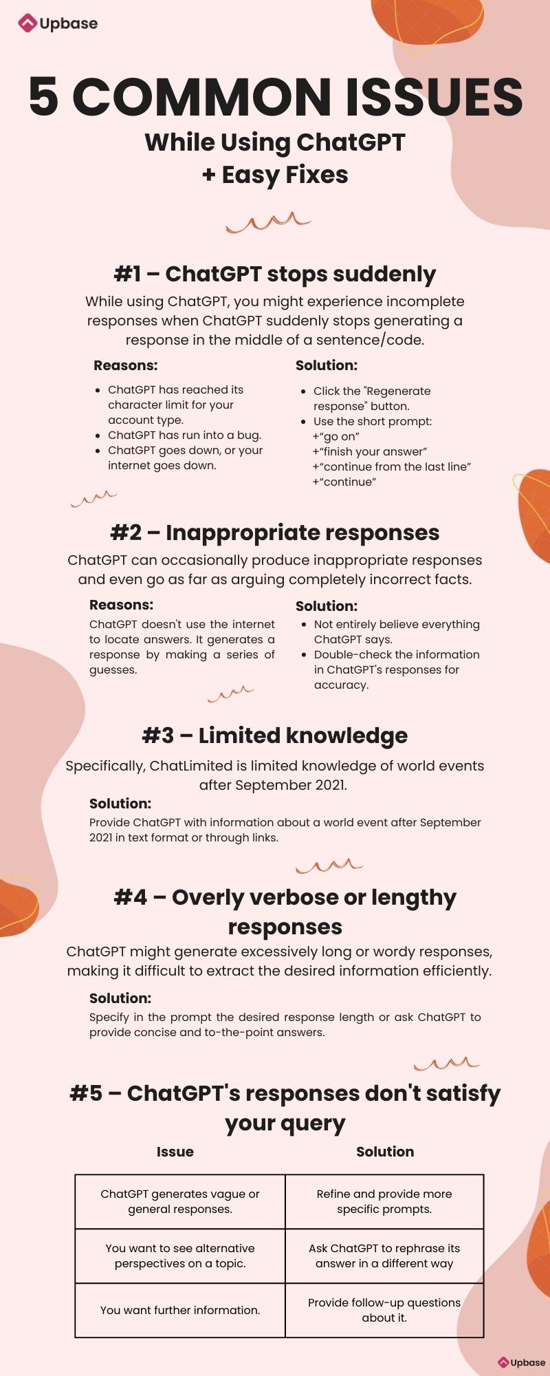 Effective ChatGPT Prompts for Crafting a Winning Business Plan