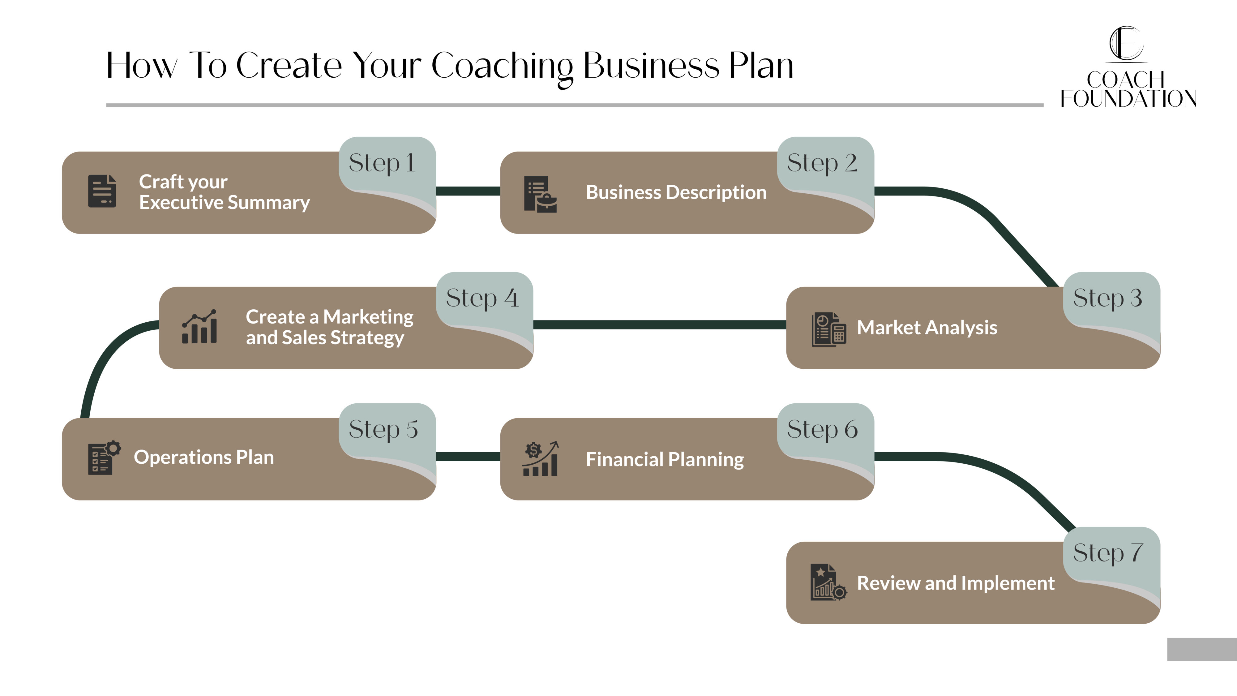 Essential Life Coach Business Analysis Strategies for Effective Planning and Success