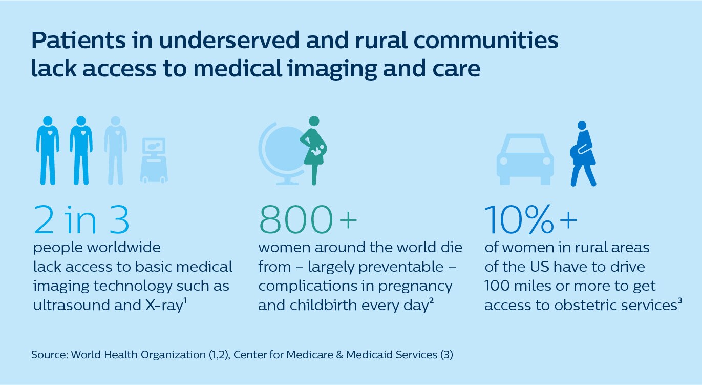 How Doctors Appointment Transportation Improves Global Health Outcomes