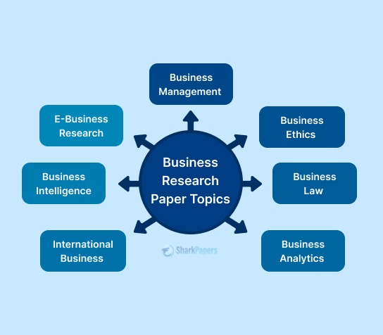 Business Thesis Report Topics: Explore the Best Ideas for Your Research