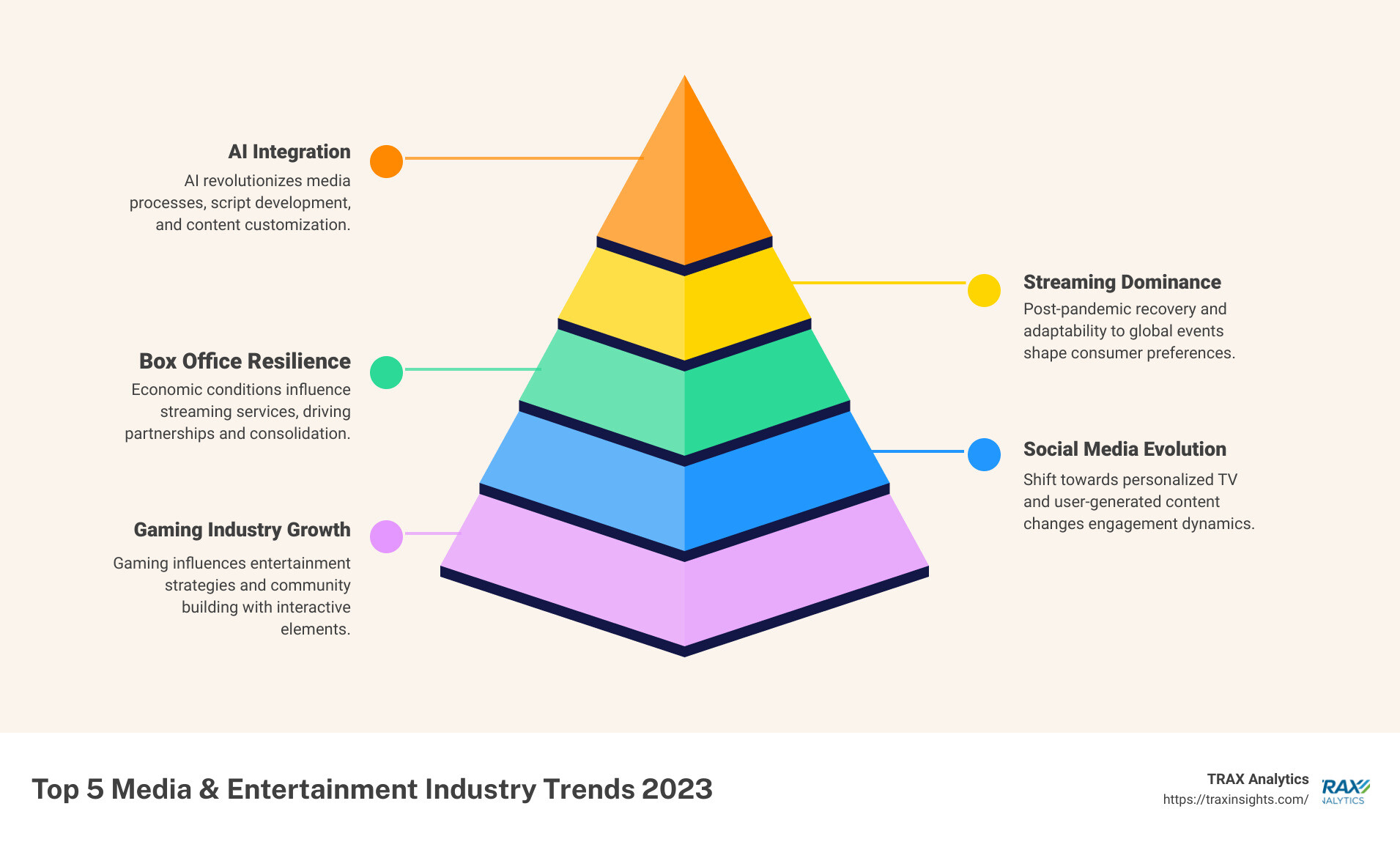 2024 Ecosystem Map for Media and Entertainment: Trends Shaping the Industry