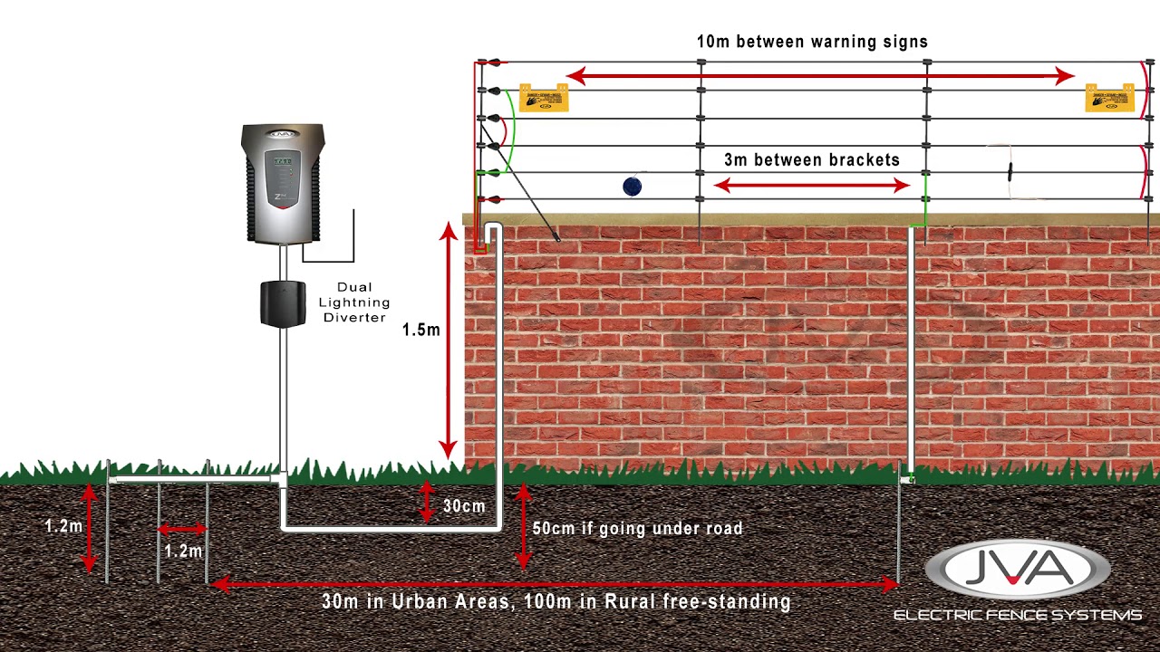 How to Install a Delta V-Tech Fence: Complete Guide and Tips