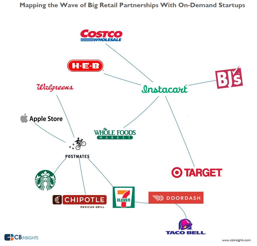 Top Complementary Businesses to Partner with for Your Shipping Store
