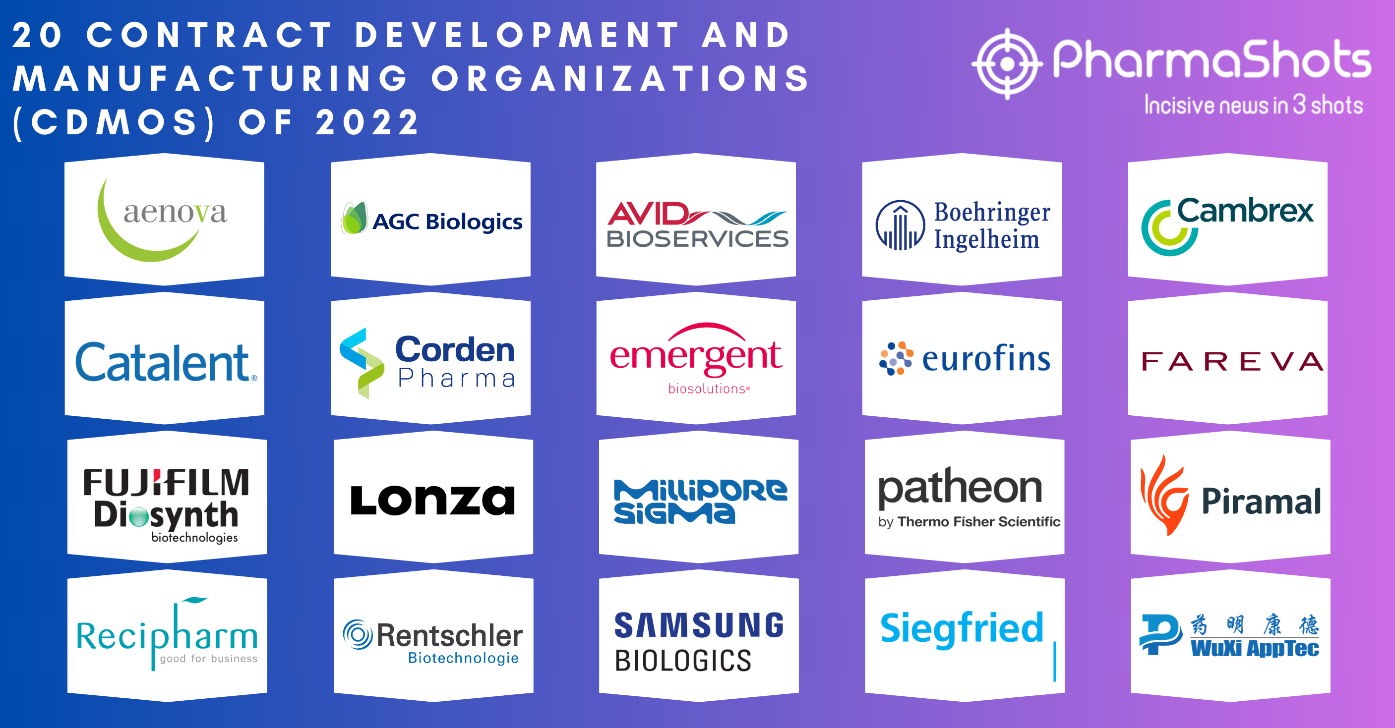 Iamcor Biotech Co.: Leading Supplier of Pharmaceutical Intermediates