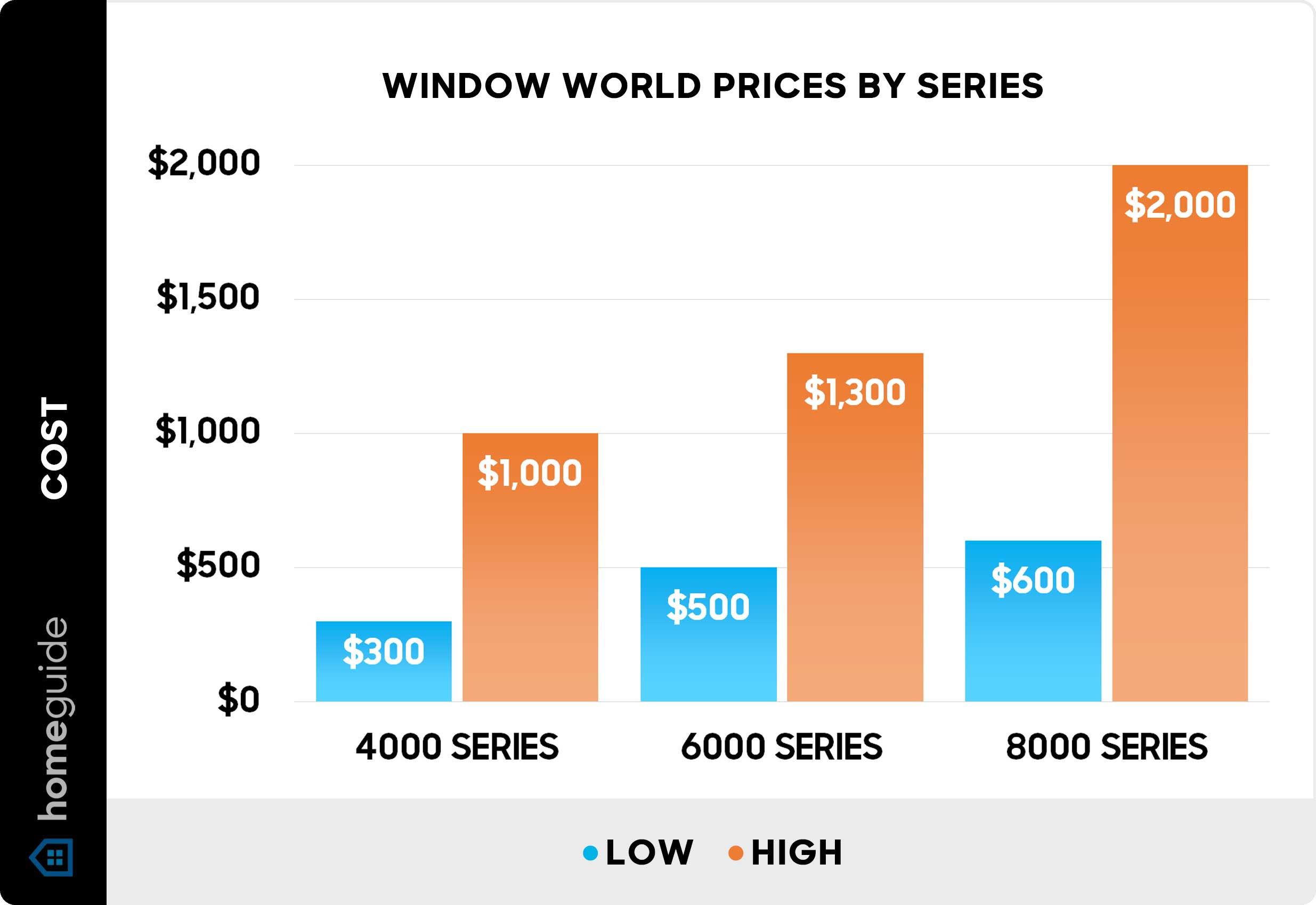Window World Prices: How Much Does It Really Cost for Window Installation?