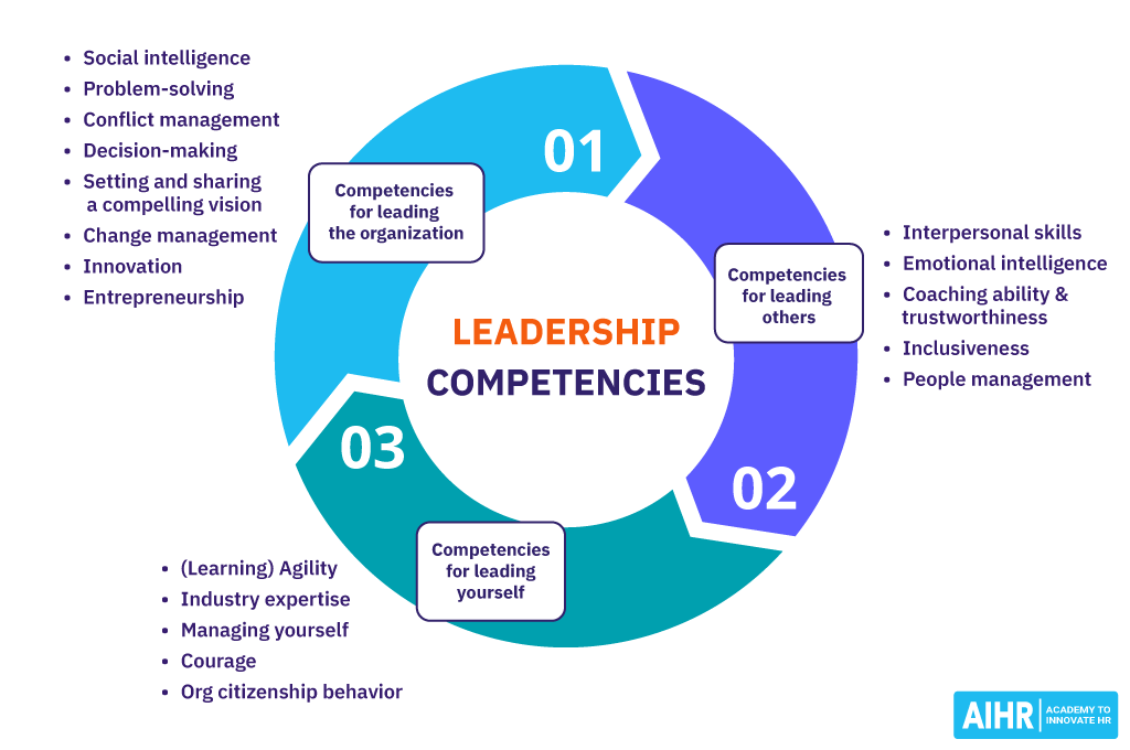 Building a Healthy Leadership Style: Key Strategies for Empowering Teams