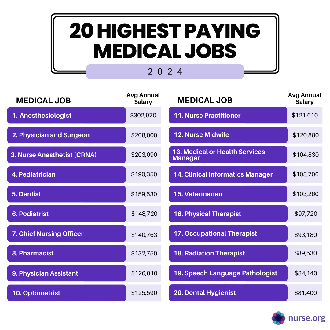 High-Paying Supplemental Nurse Tech Jobs Available – Start Your Career