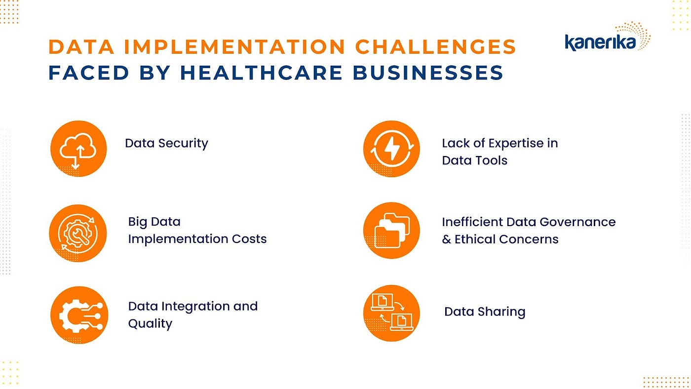 healthcare industry finds new solutions to big data storage challenges