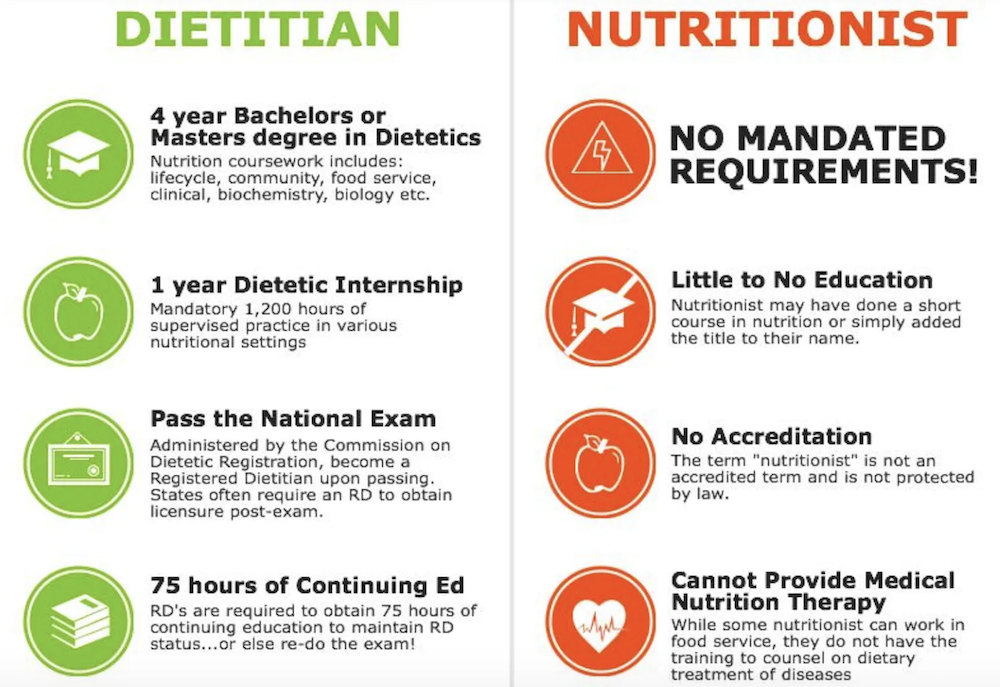 Biochemistry for Health Coaches: Essential Knowledge for Empowering Clients