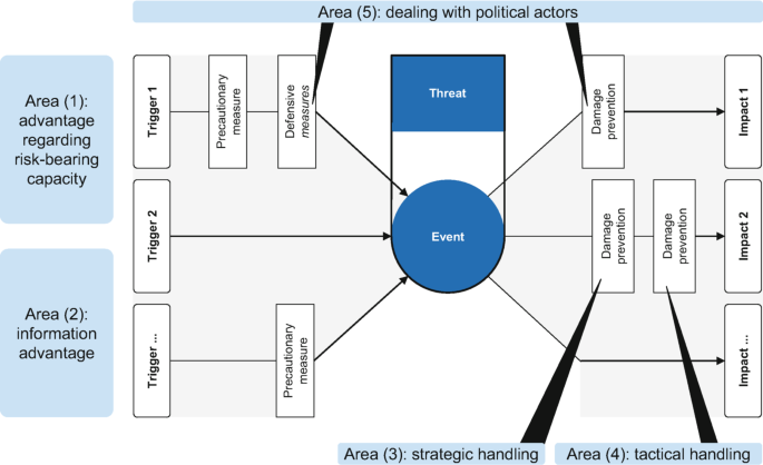 Deep Dive into MNI Political Risk Analysis Filetype PDF: Easy Understanding