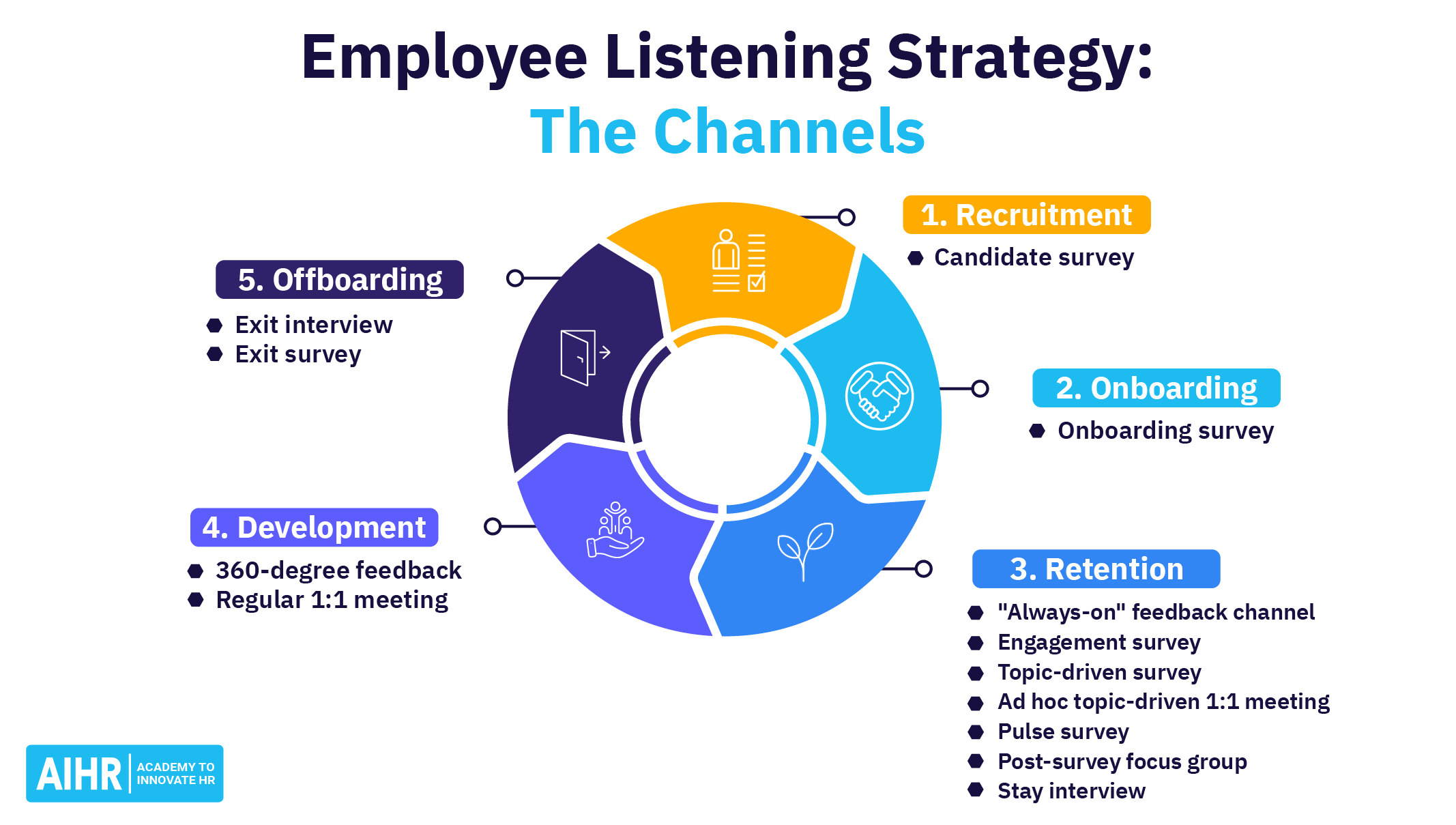 Global Listening Tour for Business Owners: Unlock Insights & Drive Innovation