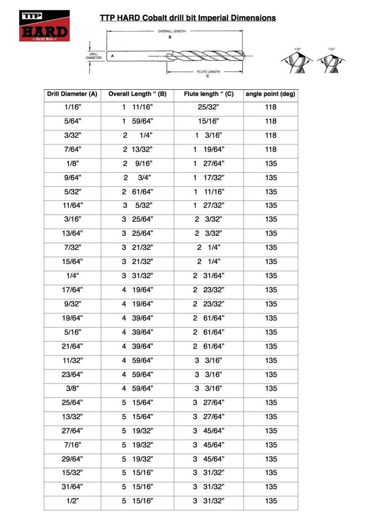 Tech 2/3 Diameter Drill Bit: Complete Guide to Sizes and Uses