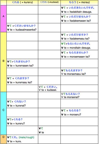 The Art of Asking Favors in Japanese: A Guide to Politeness