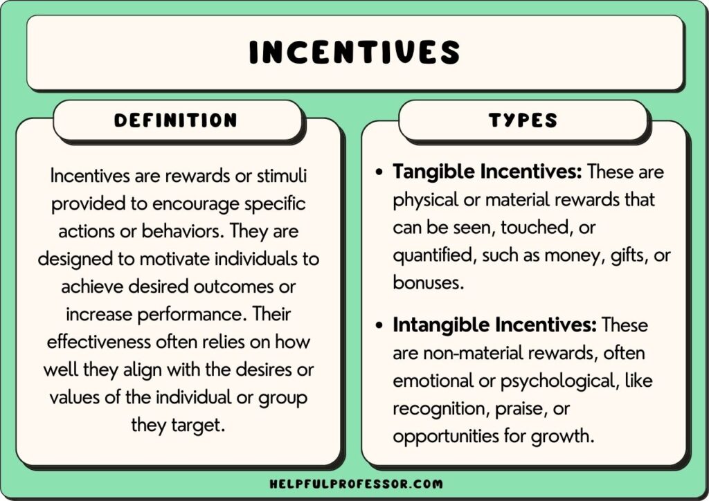 Demystifying Material Incentives: Political Science Definition