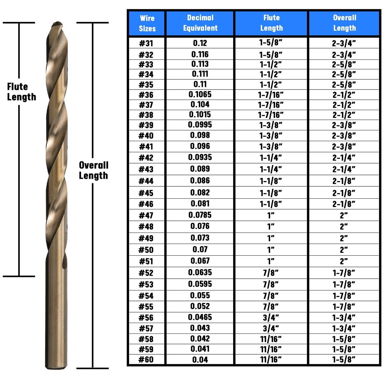 Tech 2/3 Diameter Drill Bit: Complete Guide to Sizes and Uses