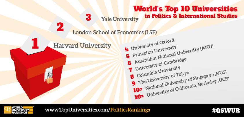 Top Political Science Schools in the U.S.: Best Programs Ranked