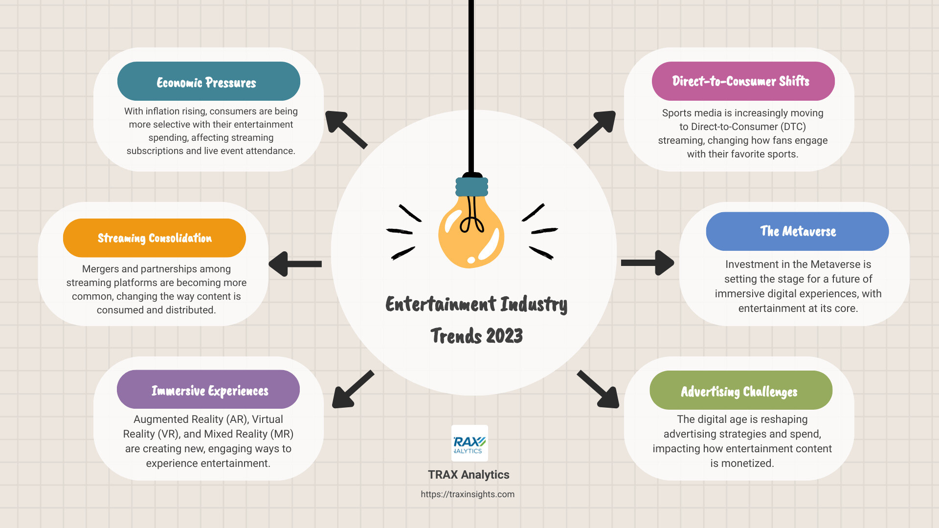 2024 Ecosystem Map for Media and Entertainment: Trends Shaping the Industry