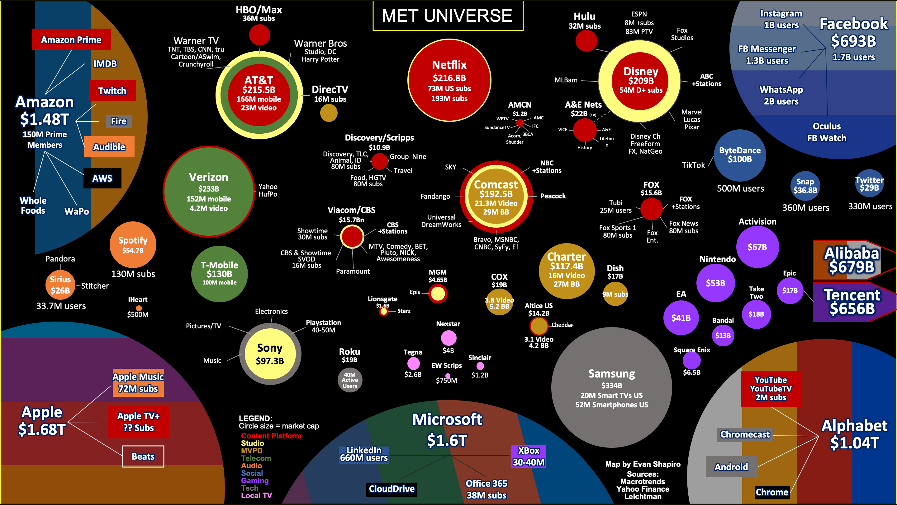Ecosystem Map for Media and Entertainment Companies: A Visual Guide to Industry Connections