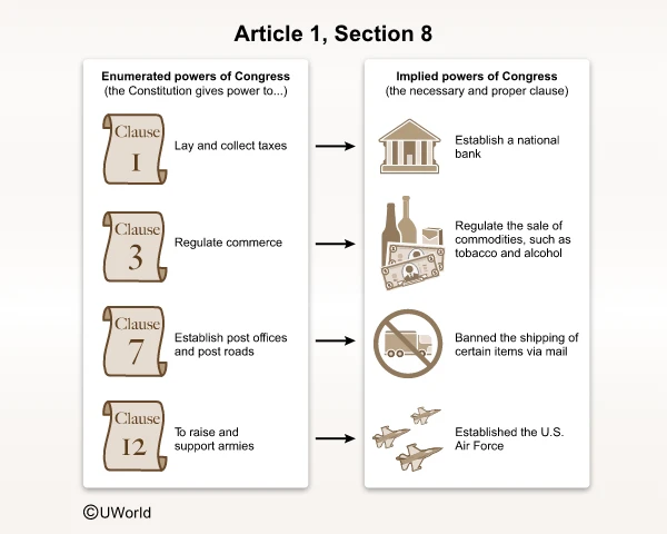 Master Unit 1 Vocabulary for AP Government and Politics Exam Preparation