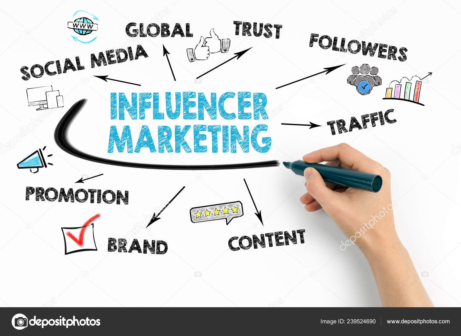 Boost Your Healthcare Brand with Influencer Marketing Now
