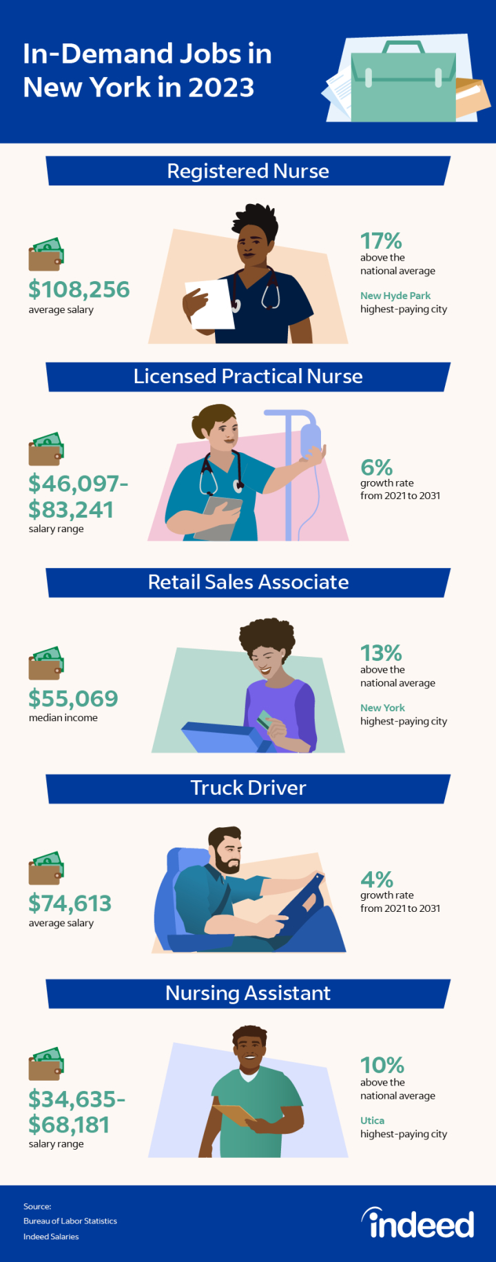 High-Paying Supplemental Nurse Tech Jobs Available – Start Your Career
