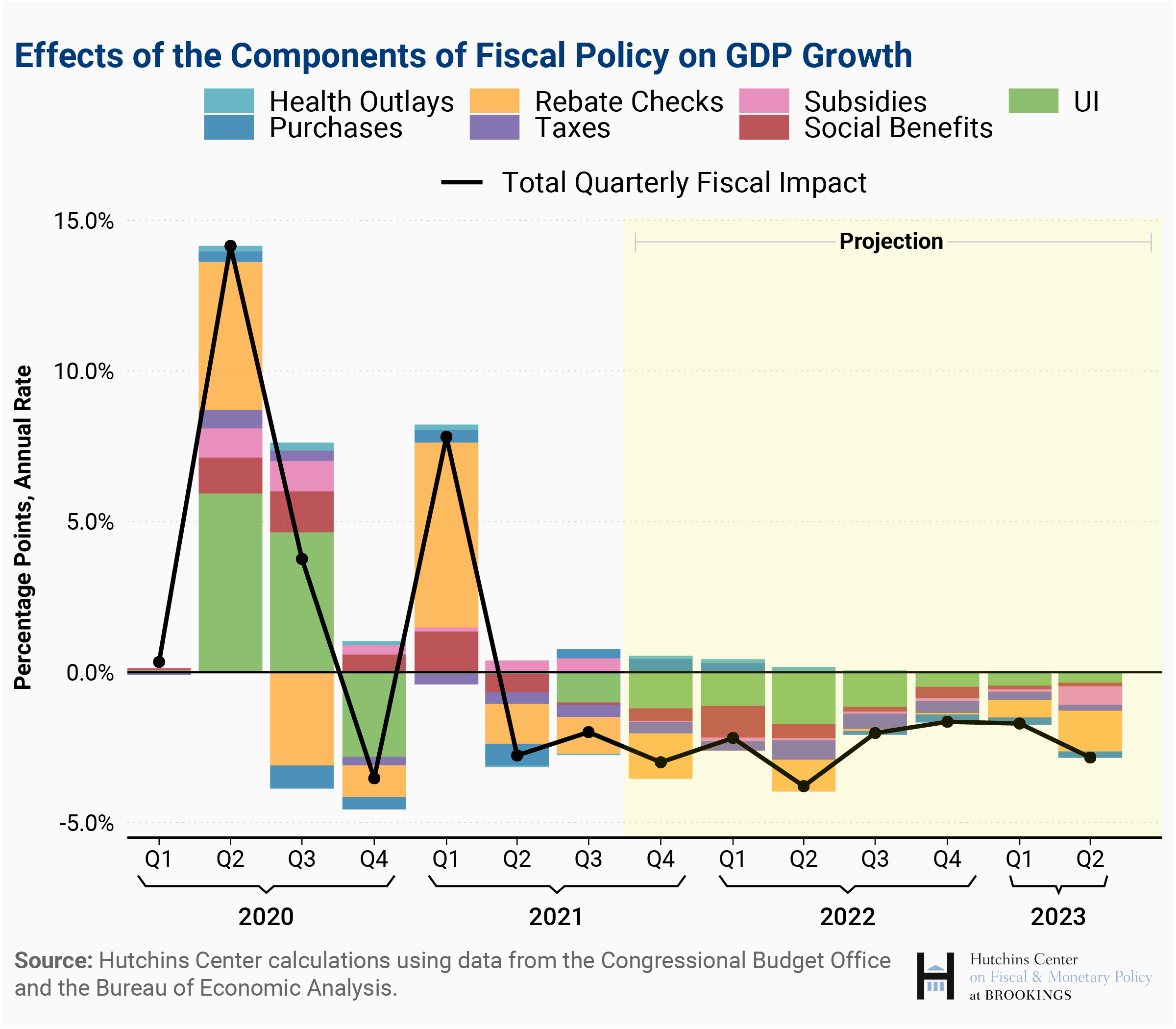 Exploring the Link Between Fiscal Policy and Economic Growth in UNAC Research