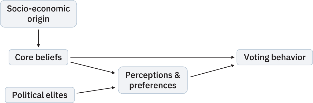The Role of Political Science Rumors in Shaping Voter Behavior and Opinions