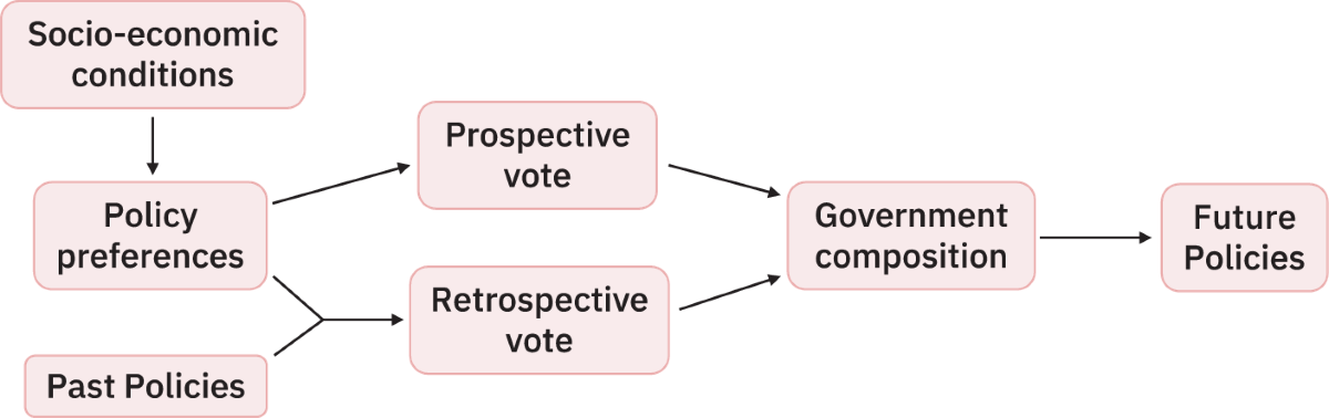 The Role of Political Science Rumors in Shaping Voter Behavior and Opinions