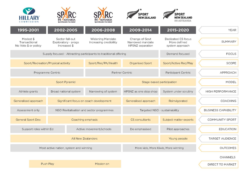How the Sports and Recreation Commission Drives National Athletic Growth