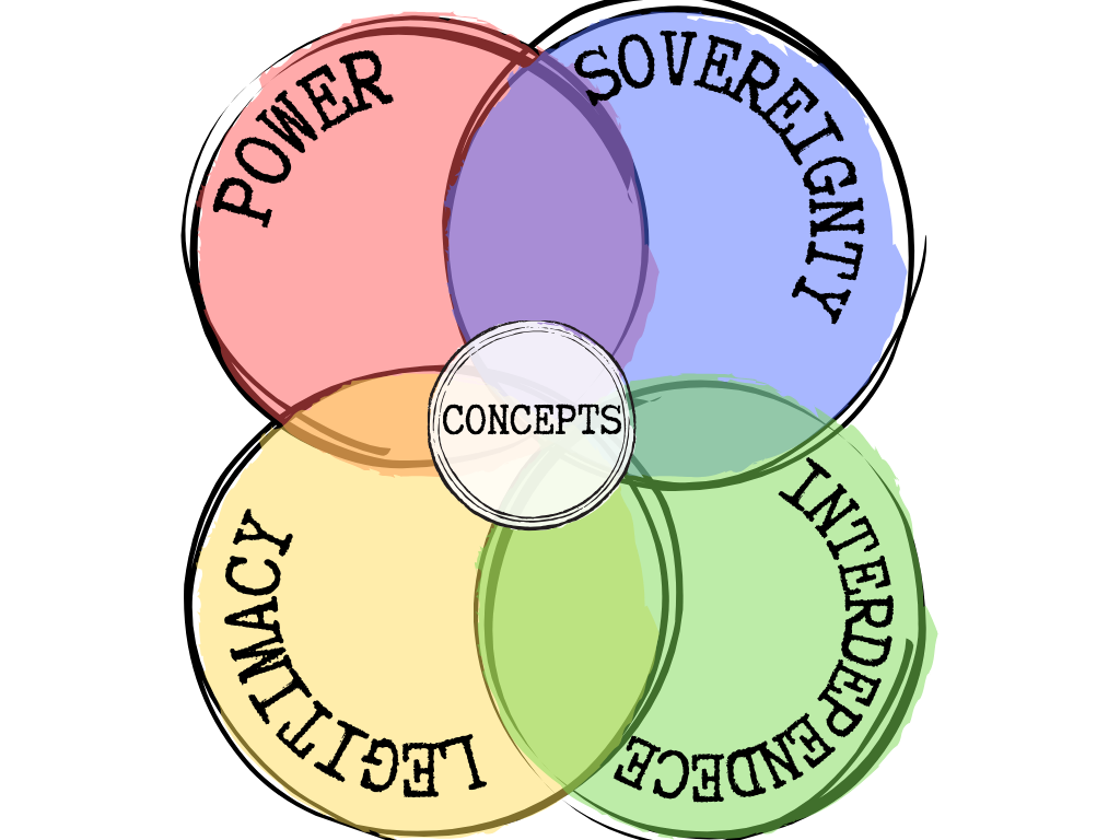 Exploring Theoretical Foundations in IB Global Politics: A Guide to Key Political Theories
