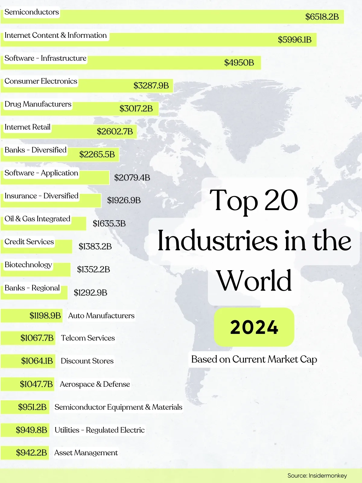 Top Industries to Launch a Business in 2024
