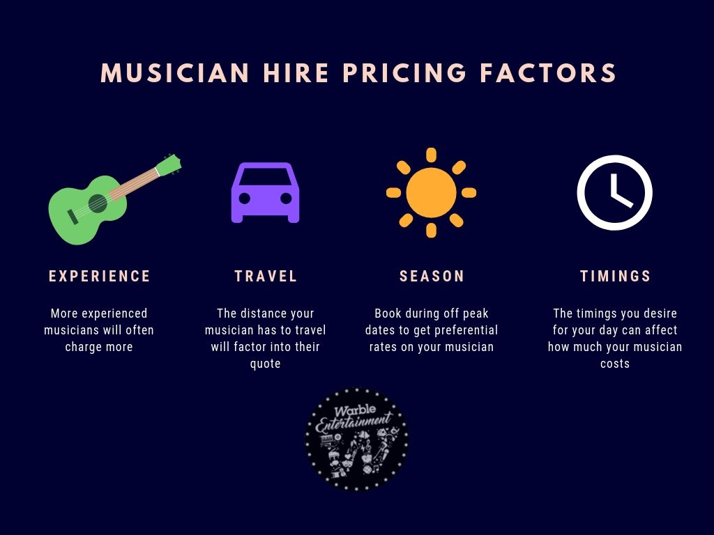 How Much Do Entertainers Charge to Play a Show? A Complete Guide