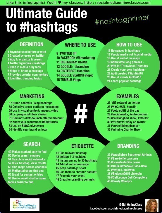 Effective Hashtags for Political Products: A Comprehensive Guide