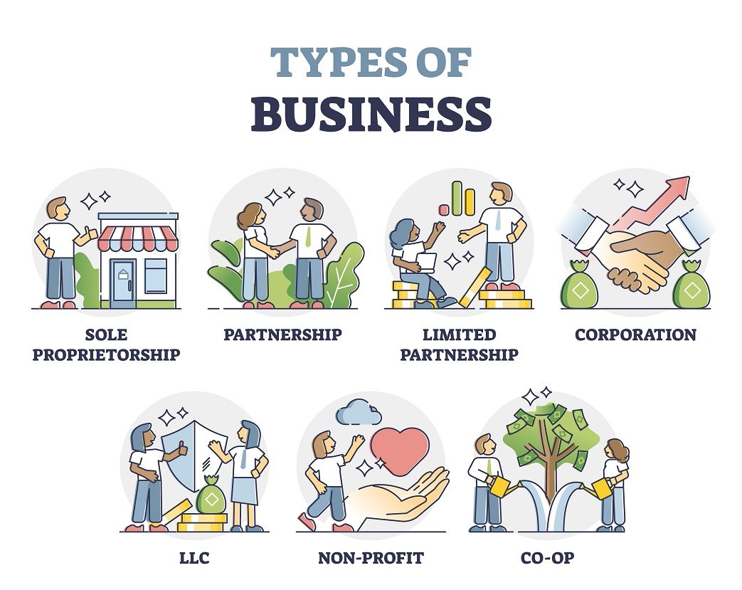 Sole Proprietor Businesses: Exploring Successful Examples & Ideas