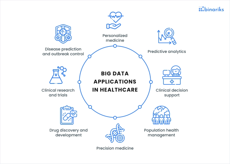 Data Analytics in Healthcare: Innovations and Future Applications