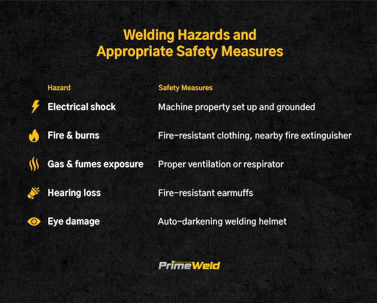 Comprehensive Guide to Magnesium Welding Rods Health Hazards: PDF List and Safety Tips
