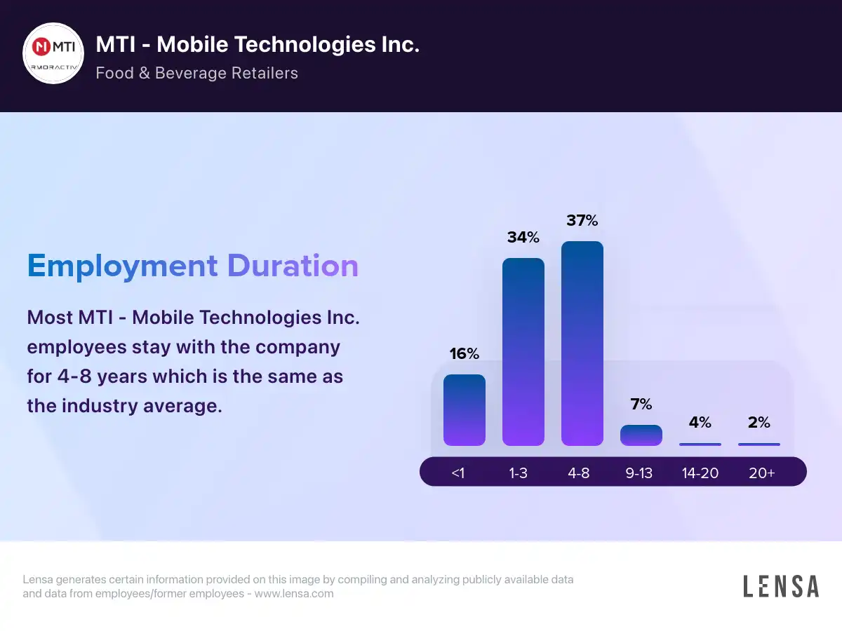 Is MTI Mobile Technologies Inc a Good Place for Field Techs? Employee Insights