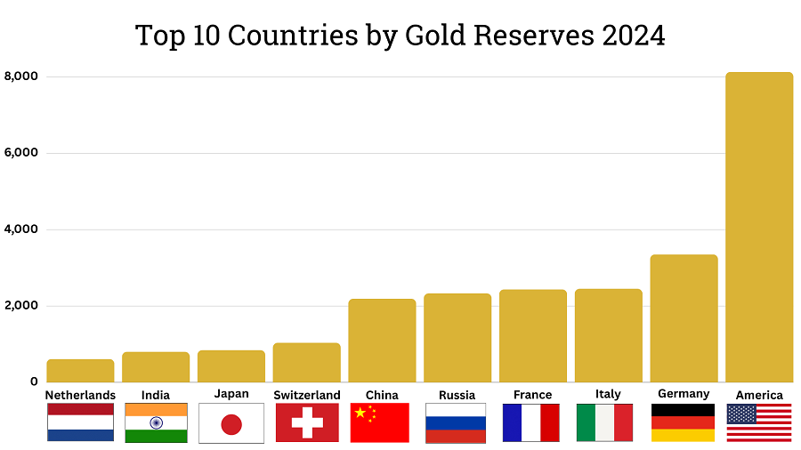 Top Countries with the Lowest Gold Prices in 2024: Your Guide to Affordable Gold