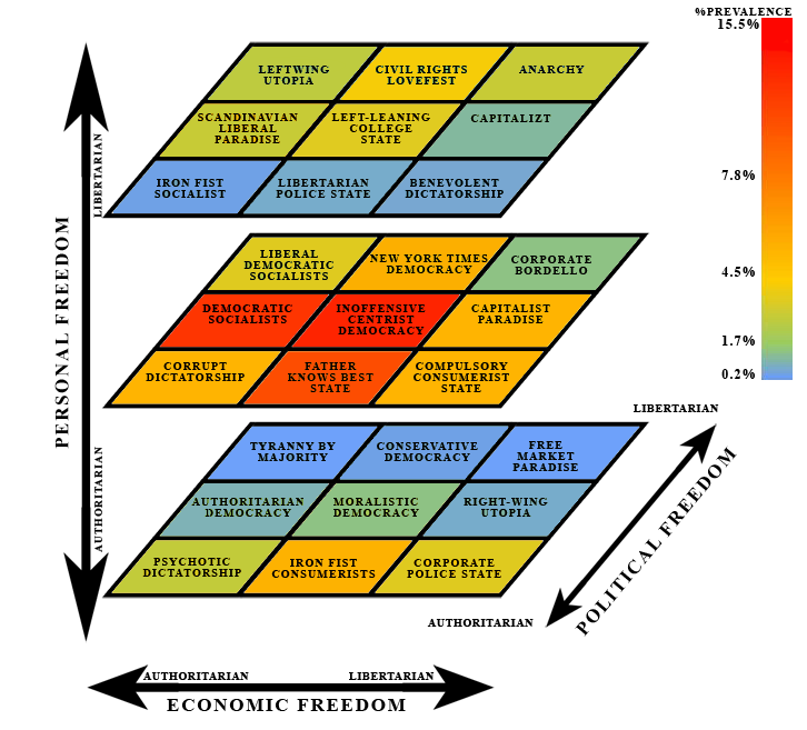 Civil Rights vs Political Freedom: How NationStates Defines Your Nations Liberties