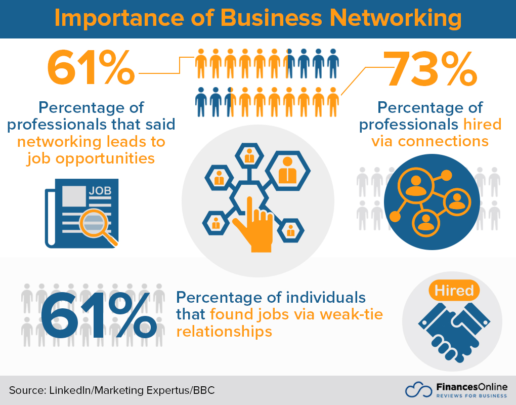 The Importance of Business Connections: Boosting Opportunities and Growth