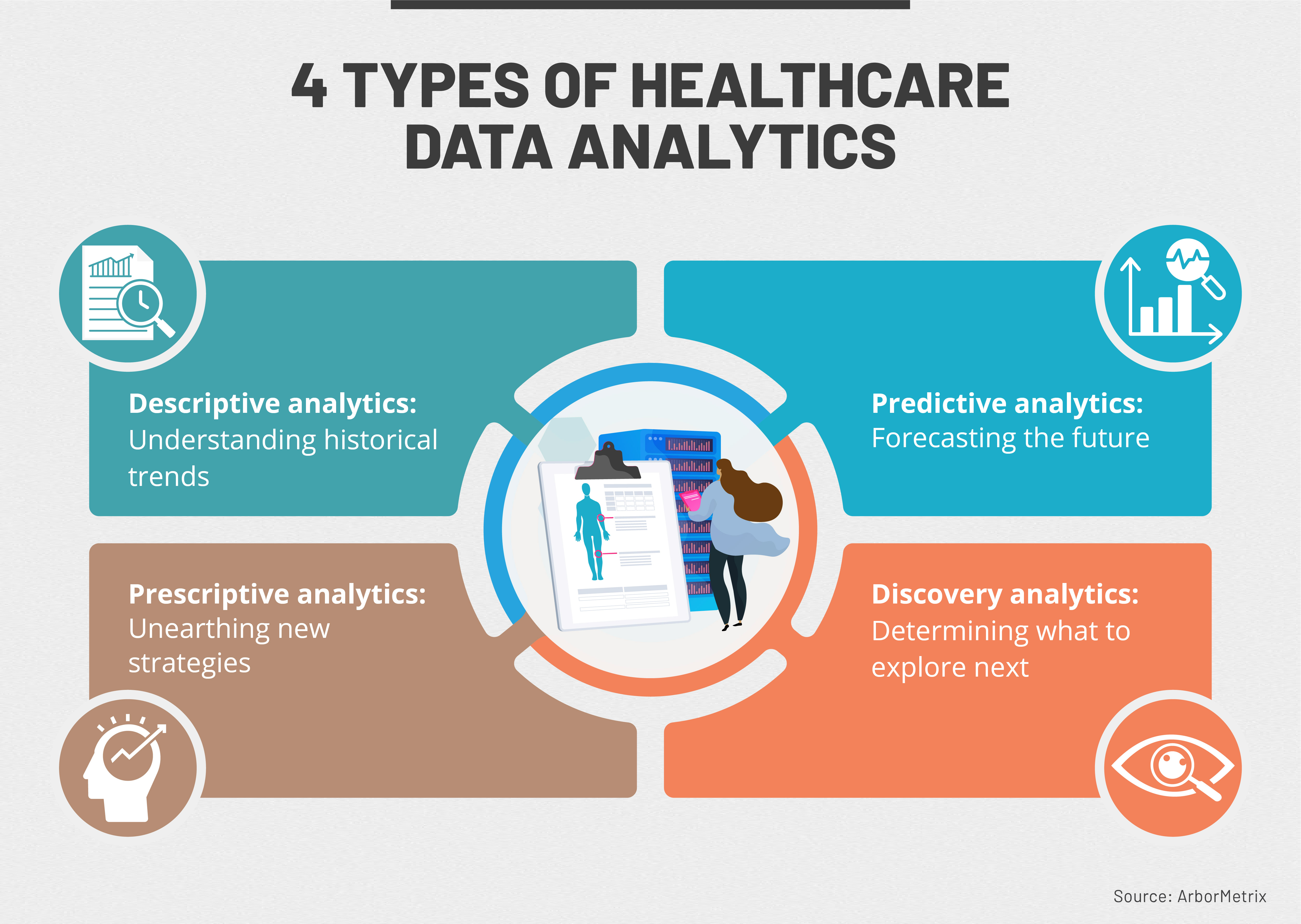 Data Analytics in Healthcare: Innovations and Future Applications