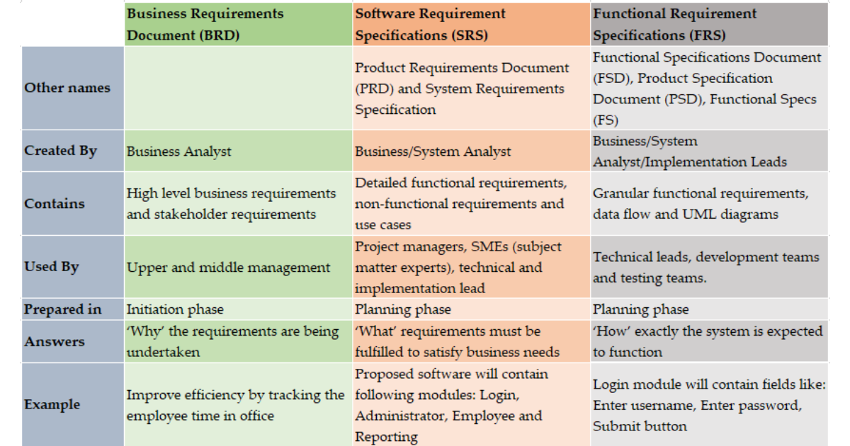 Health Connector Business: Understanding Plan Participation Requirements for Employers
