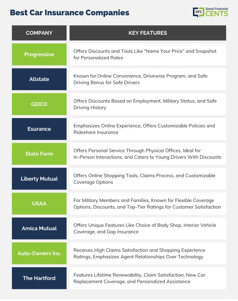 Top Auto Insurance Companies Around the World: Best Coverage & Rates
