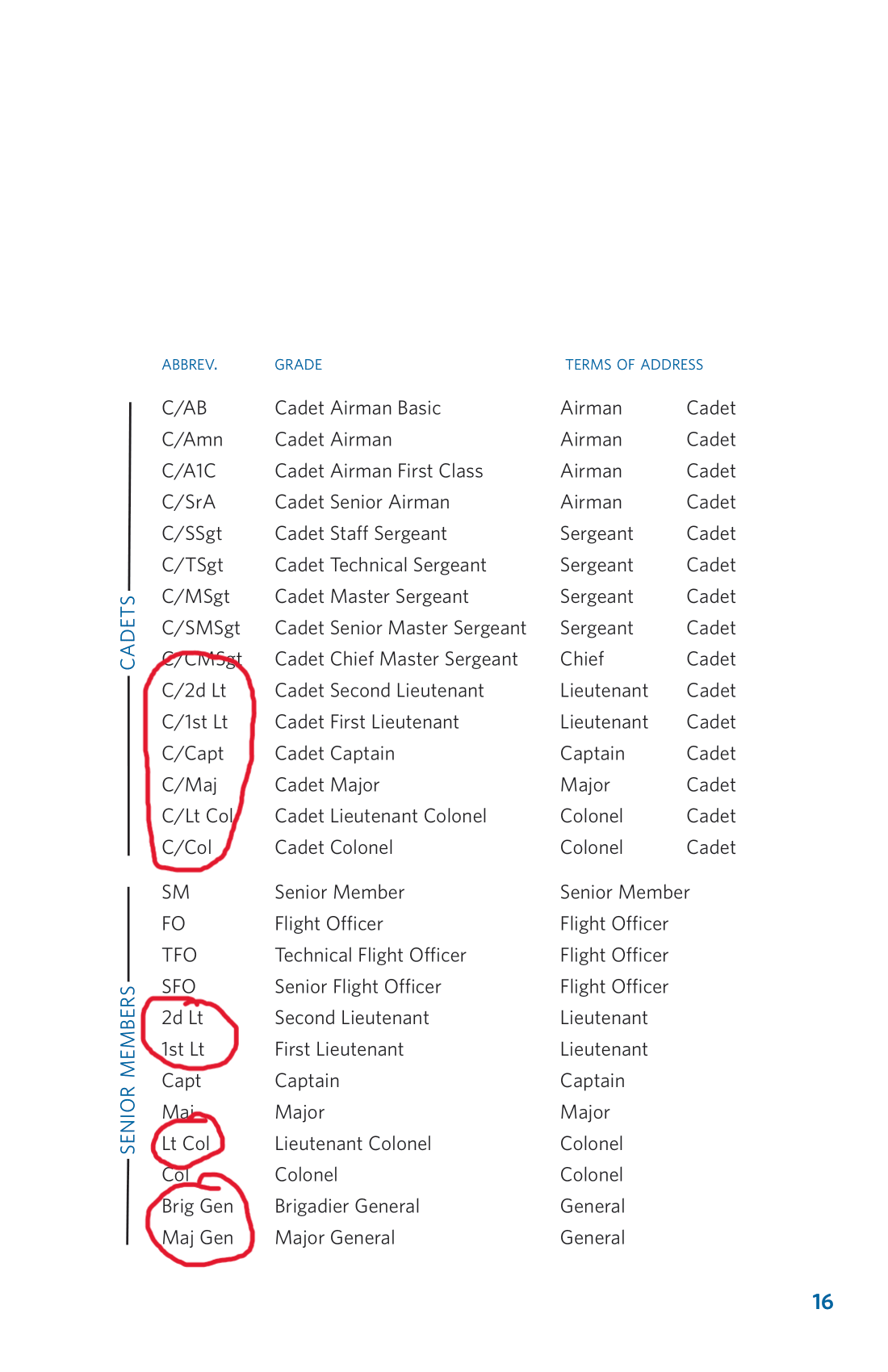 Common Abbreviations for Varsity Sports Captain